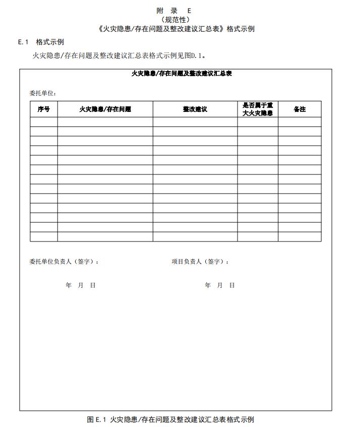 附录E《火灾隐患/存在问题及整改建议汇总表》格式示例