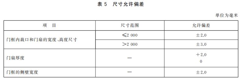 尺寸允许偏差