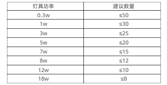 中科知创消防应急照明系统产品带载能力