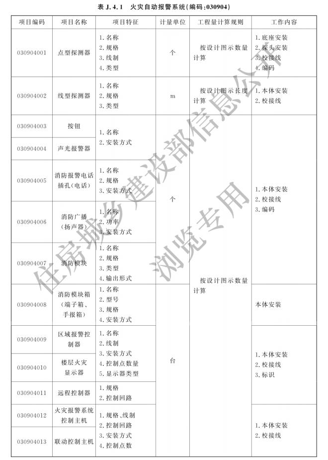 消防工程工程量計算新標準