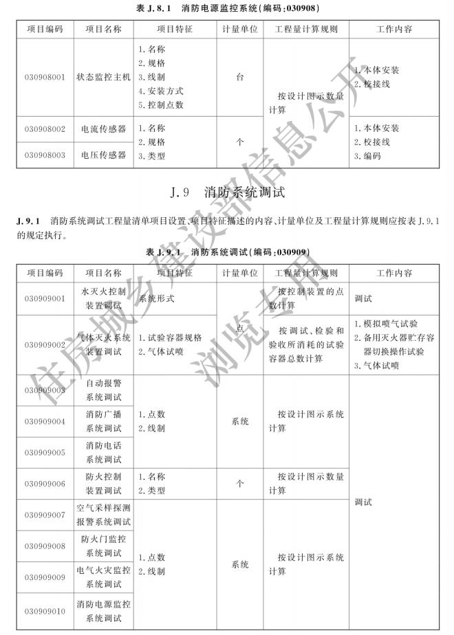 消防工程工程量計算新標準