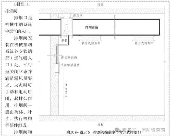 排烟阀及手动驱动装置安装示意图