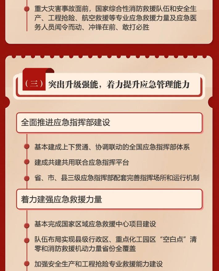 一图读懂2024年应急管理成绩单