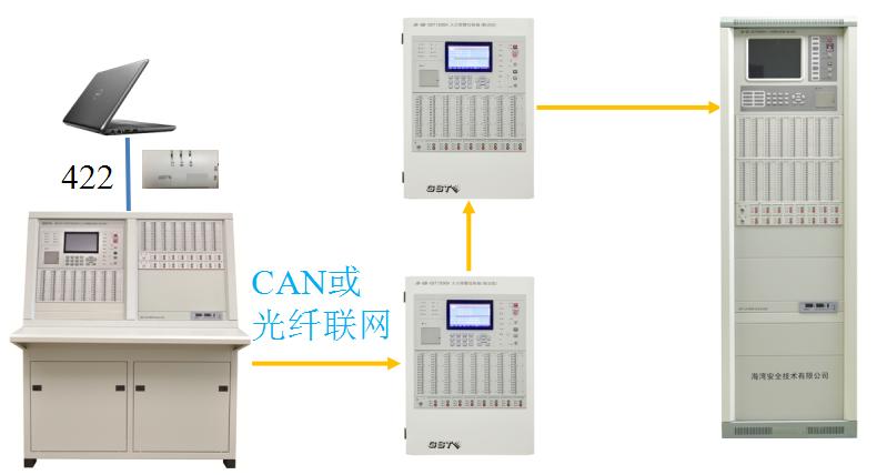 聯(lián)網(wǎng)控制器在線調(diào)試