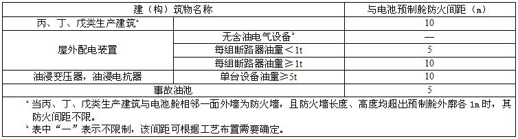 电池预制舱与站内其他建（构）筑物、设备的防火间距