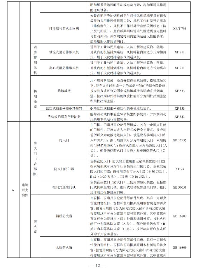 国家消防救援局印发消防产品目录（2025年修订本）