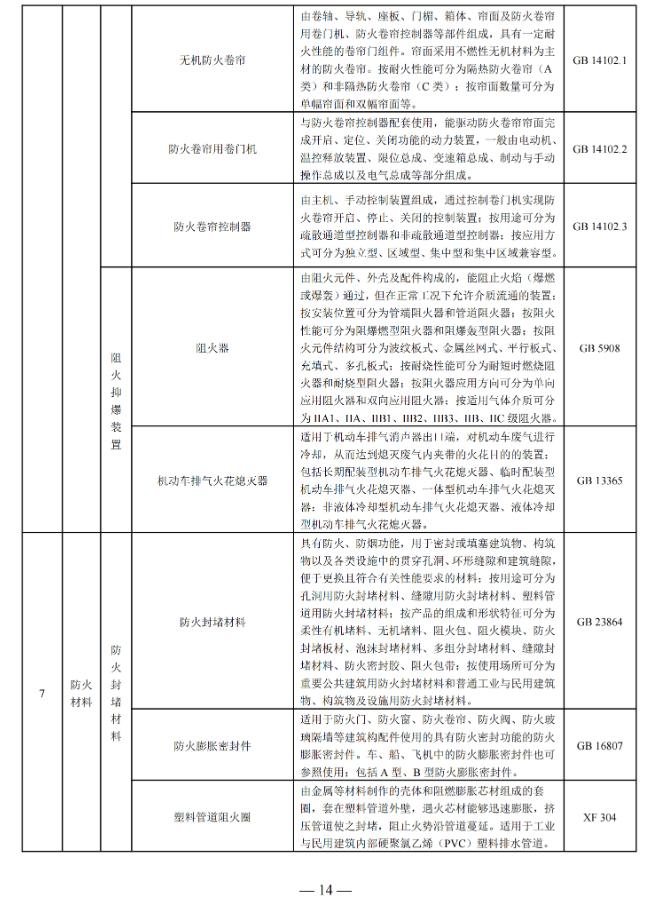 国家消防救援局印发消防产品目录（2025年修订本）