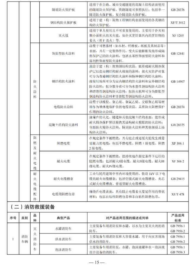 国家消防救援局印发消防产品目录（2025年修订本）