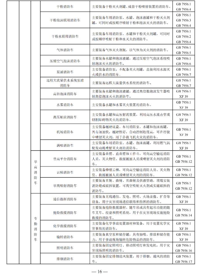 国家消防救援局印发消防产品目录（2025年修订本）