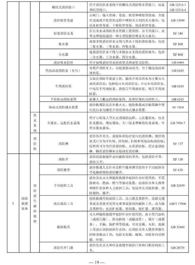 国家消防救援局印发消防产品目录（2025年修订本）