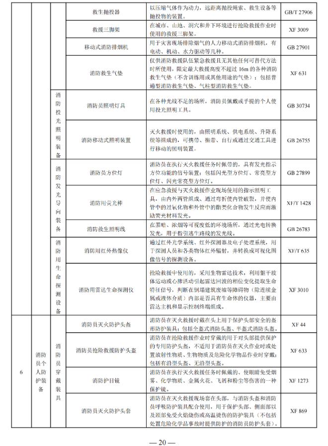 国家消防救援局印发消防产品目录（2025年修订本）