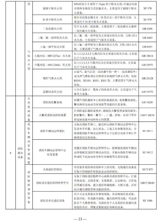 国家消防救援局印发消防产品目录（2025年修订本）