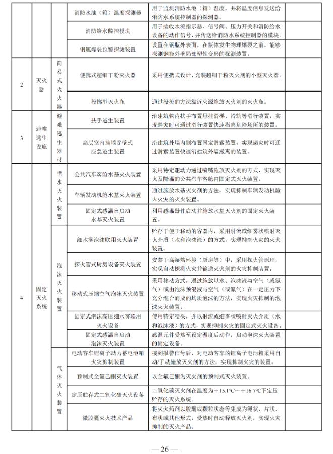 国家消防救援局印发消防产品目录（2025年修订本）
