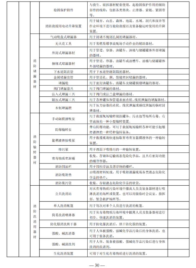 国家消防救援局印发消防产品目录（2025年修订本）
