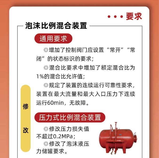 《泡沫灭火设备》GB20031-2024泡沫比例混合装置