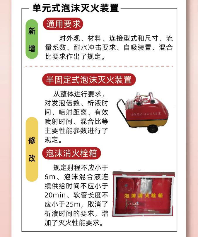 《泡沫灭火设备》GB20031-2024单元式泡沫灭火装置