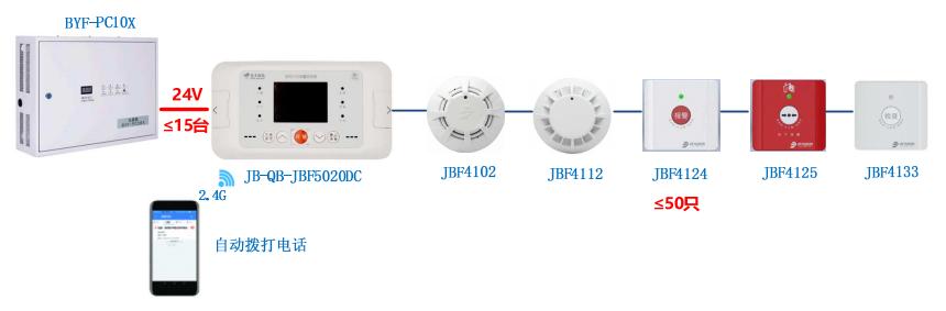 JB-QB-JBF5020DC家用火灾报警控制器系统图