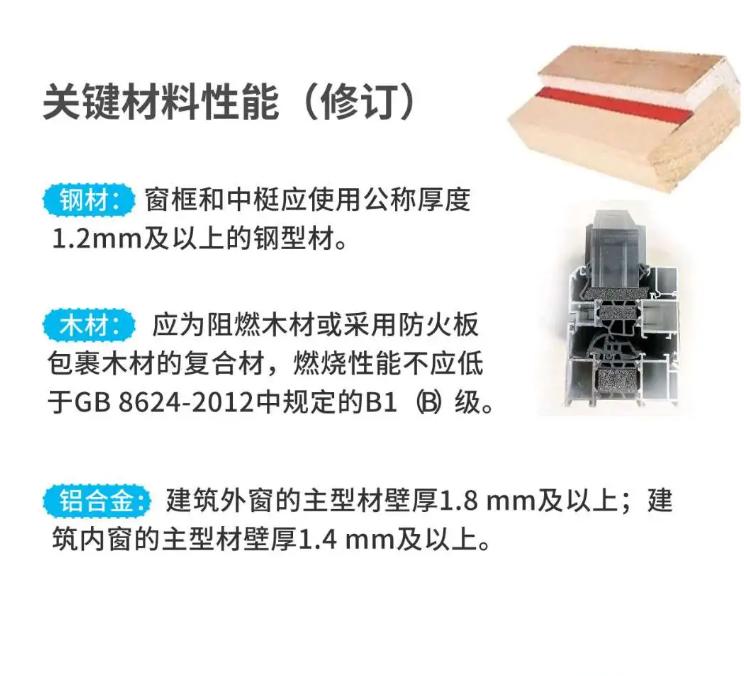 防火窗关键材料性能