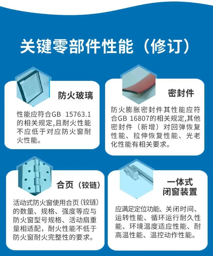 防火窗关键材料性能