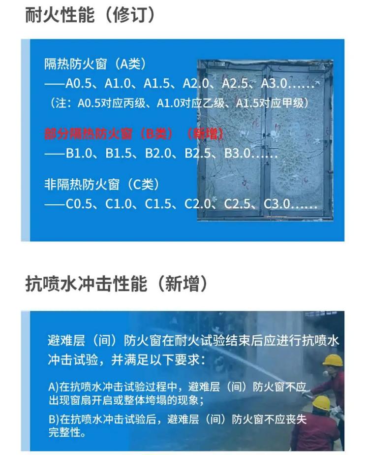 《防火窗》GB16809-2024耐火性能