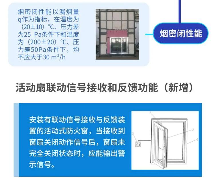 防火窗关键材料性能
