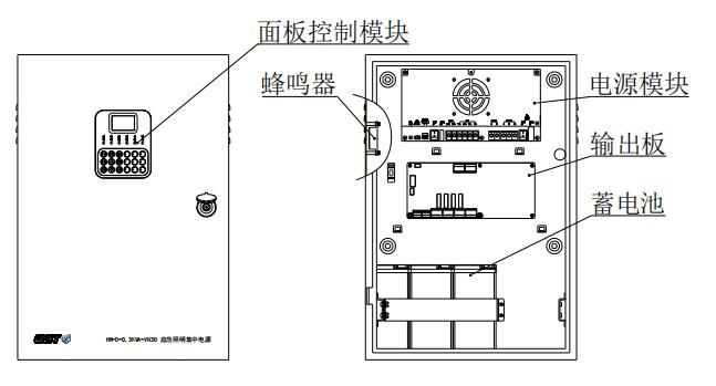 HW-D-0.3KVA-VN30应急照明集中电源打开箱门后的示意图