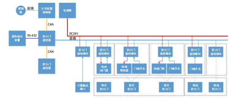 GST-FH-MC01防火门监视模块系统图