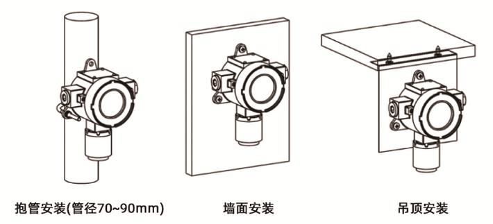 GTQ-GST005M型工业及商业用途点型可燃气体探测器安装效果图