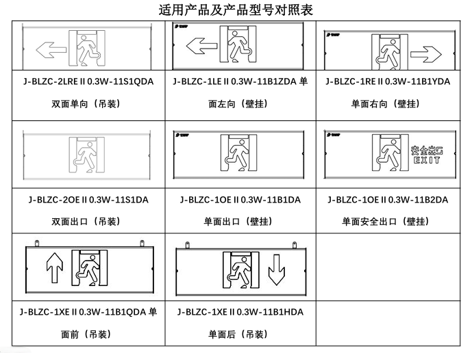 J-BLZC-2LREⅡ0.3W-11S1QDA自带电源集中控制型消防应急标志灯具 吊装双面单向