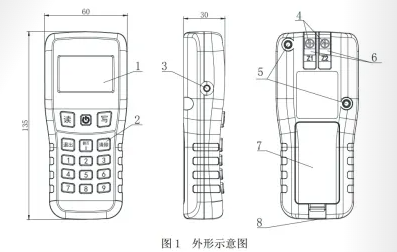 TX6930手持式电子编码器