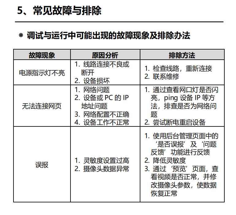 JBF4388-B2智慧云盒常见故障处理