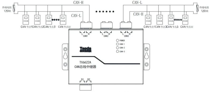 TX6622A CAN总线中继器接线图