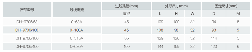 DH-9706/63剩余电流式电气火灾监控探测器