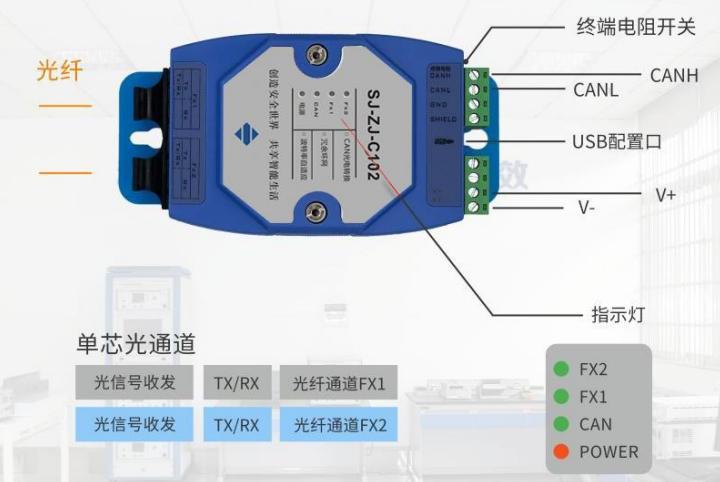 SJ-ZJ-C102协议型CAN总线光纤中继器接口图