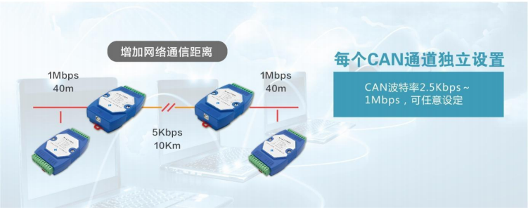 SJ-ZJ-C200协议型CAN总线隔离中继器功能特点