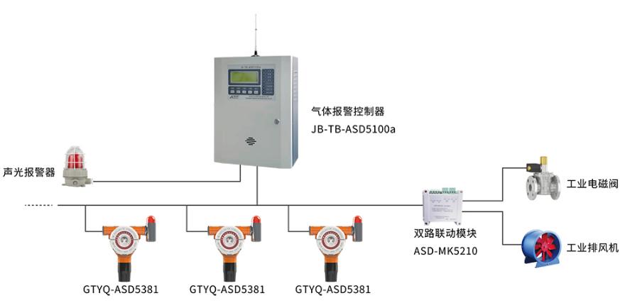 GTYQ-ASD5381工业及商业用途点型可燃气体探测器系统图