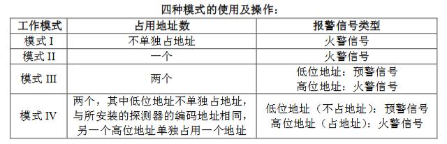 GSTI-9402火灾声警报器四种模式