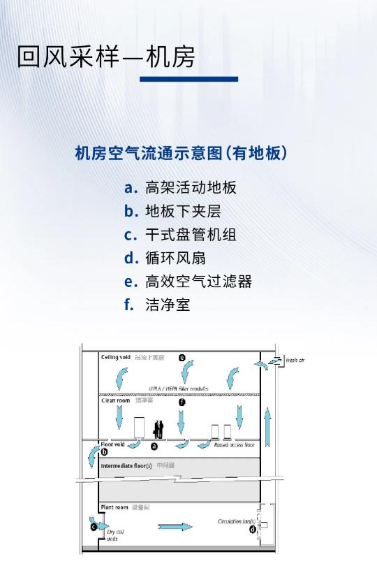 服務器機房消防安全解決方案