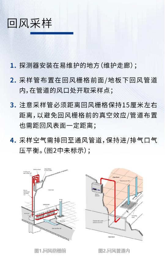 服務器機房消防安全解決方案