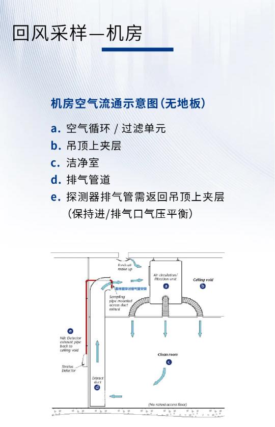服務器機房消防安全解決方案