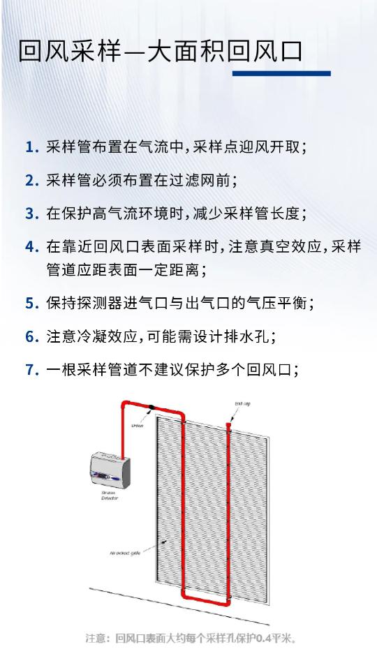 服務器機房消防安全解決方案