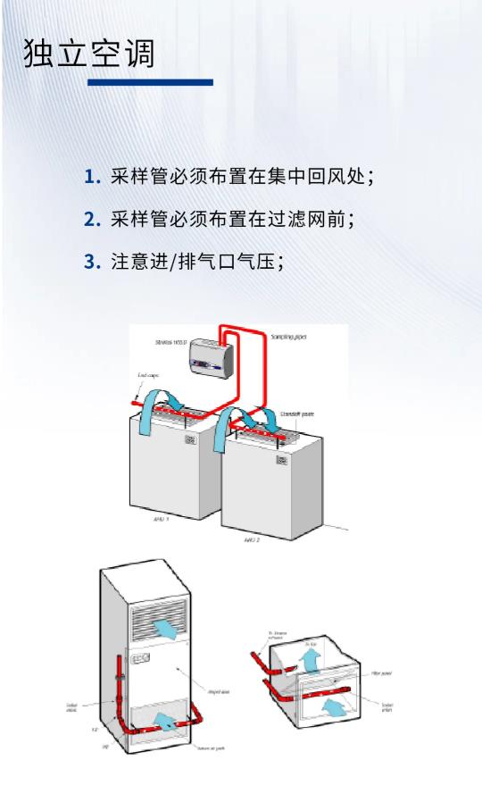 服務器機房消防安全解決方案