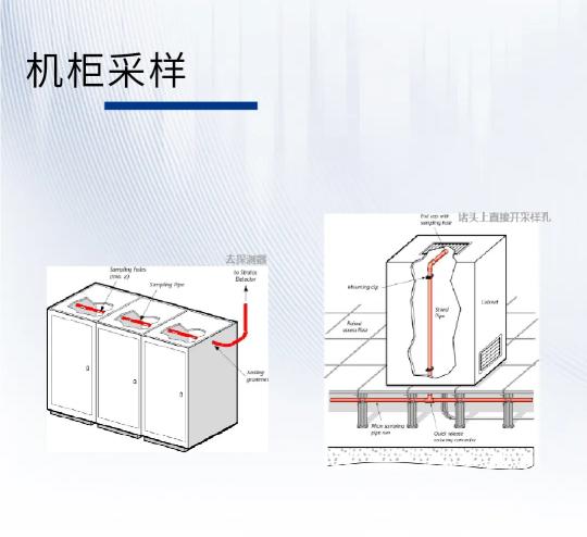 服務器機房消防安全解決方案