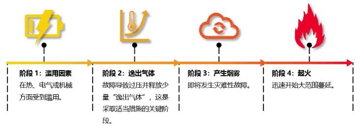 應急電源室消防安全解決方案