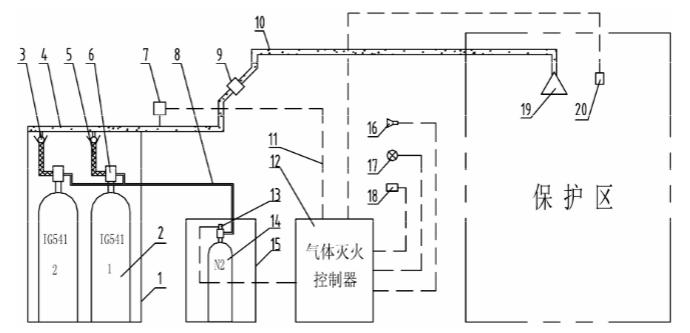 QMH15/80-HY QMH15/90-HY IG541气体灭火设备系统结构图