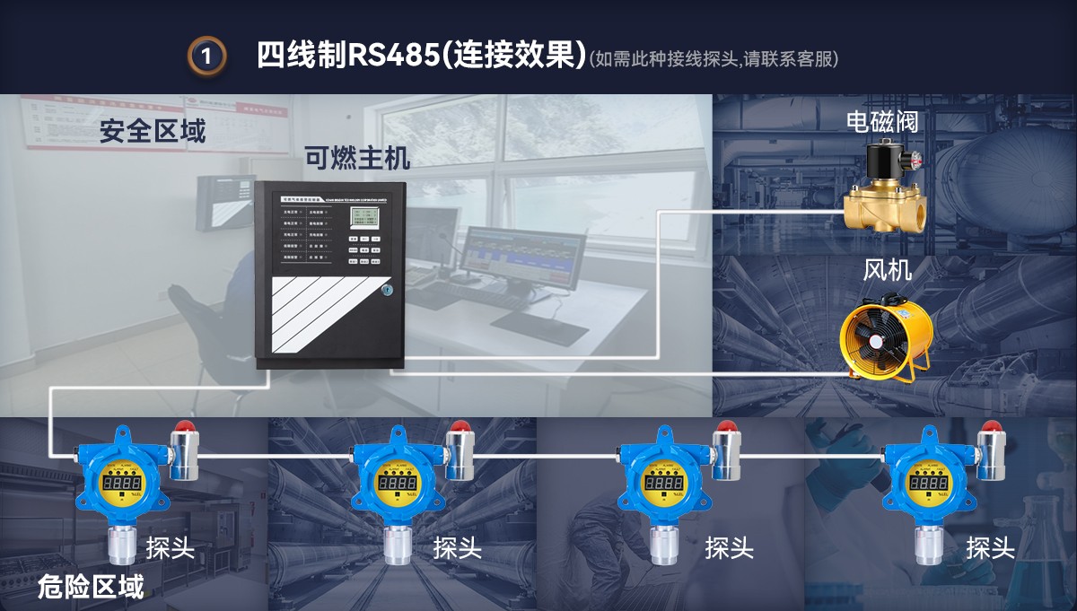 S-8000可燃气体报警控制器系统图