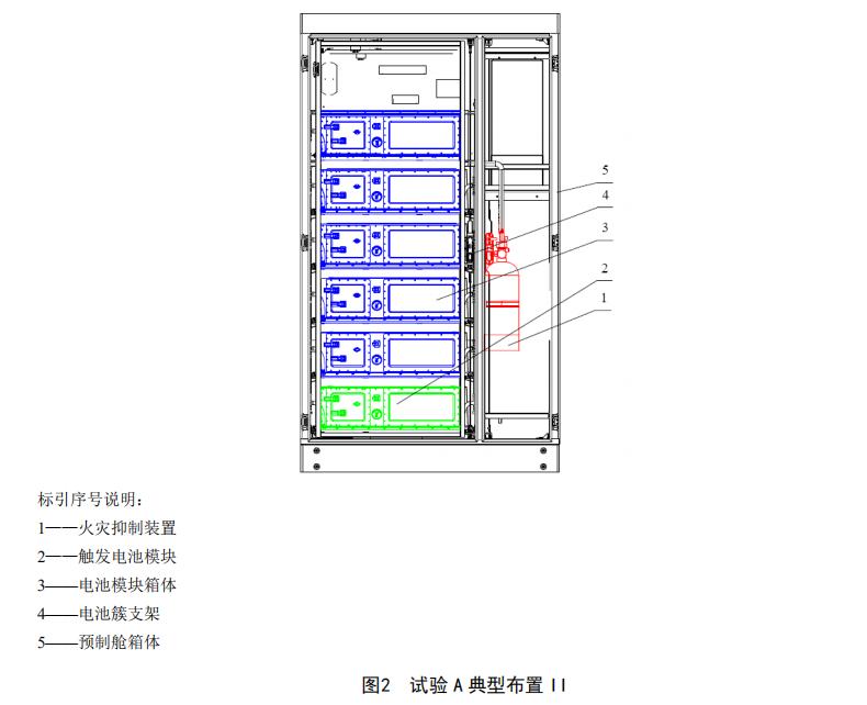 试验 A 典型布置 II