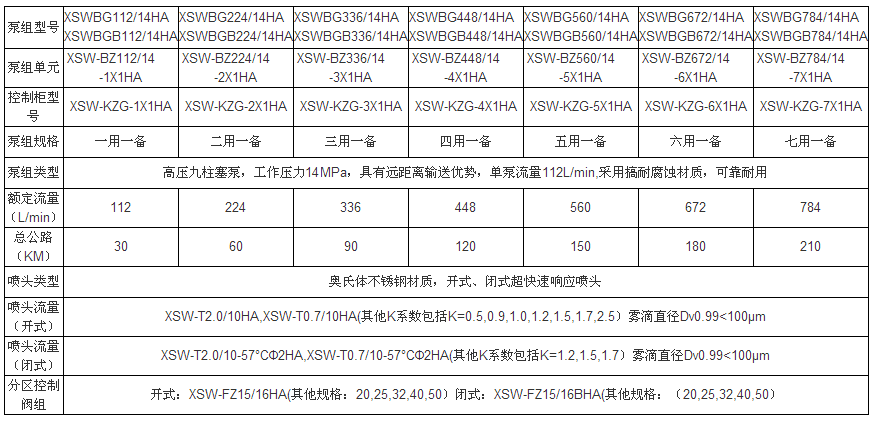 高压细水雾泵组的技术参数