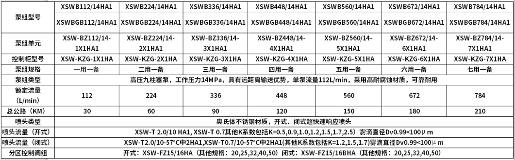 皓安高压细水雾灭火装置技术参数