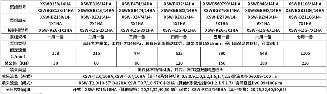 皓安国产泵组高压细水雾灭火装置技术参数